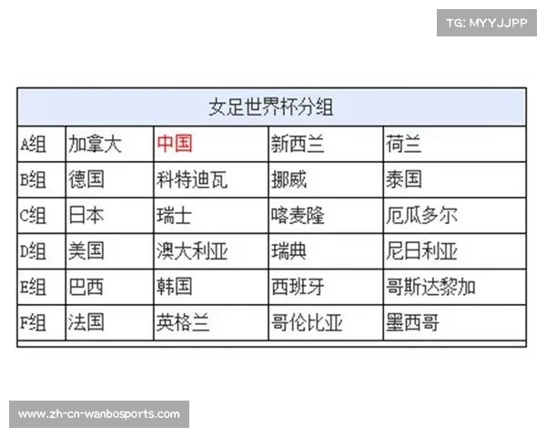 卡塔尔世界杯备战动态球队分组详情及比赛时间全解析 卡塔尔世界杯备战动态球队分组详情及比赛时间全解析